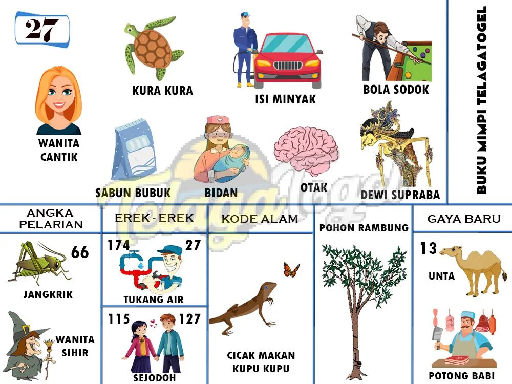 buku mimpi erek erek togel 27